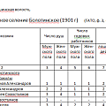 1.	Фрагмент документа-таблицы, предоставленного Галиной Александровной Ковальчук (Голишевой).