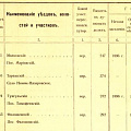 Фрагмент из Книги переселенческих участков